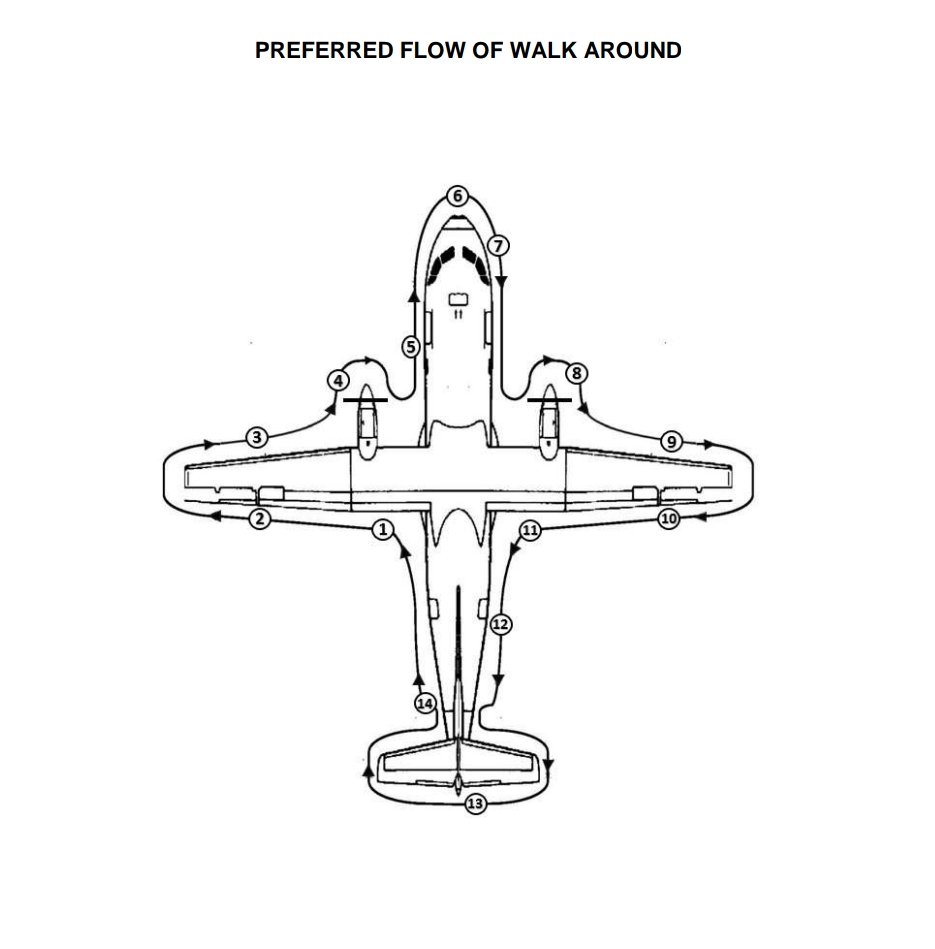 ATR Walk Around Flow Chart